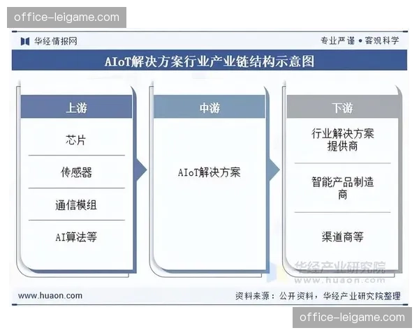 本季度市场调整期内 拥有核心算法能力的机构在产业链中话语权大增
